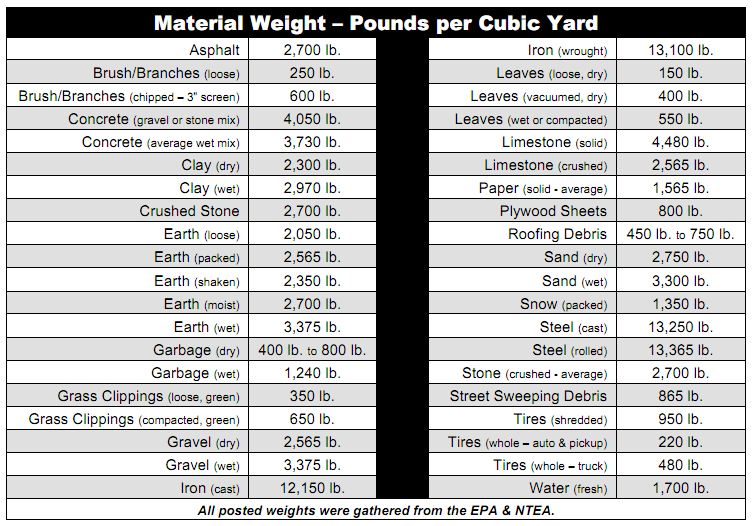 Dumpster Sizes Chart